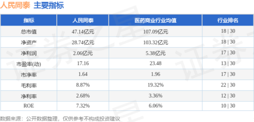 人民同泰本周股價微漲0.37%，主力資金凈流入超1387萬元，機械設備銷售業務引關注