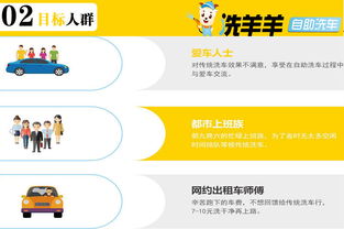 洗羊羊24小時(shí)自助洗車招商 創(chuàng)新模式引領(lǐng)行業(yè)，產(chǎn)品中心賦能加盟商
