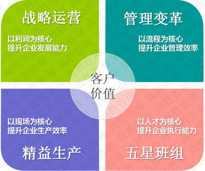 優(yōu)化工廠效率體系（OPE）與健康管理咨詢 以人為本，實(shí)現(xiàn)雙贏發(fā)展